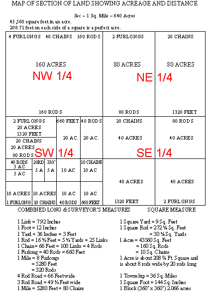 survey map survey map
